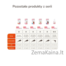 BEAPHAR Lašai nuo blusų ir erkių šunims L - 1 x 268 mg