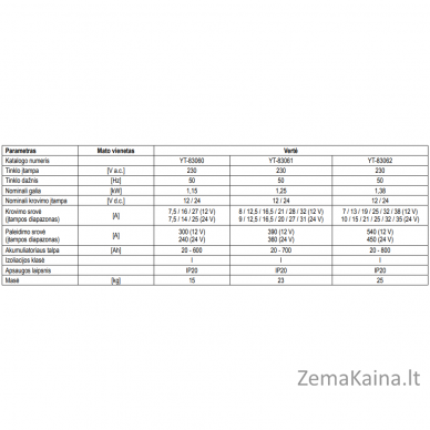 ĮKROVIKLIS SU PALEIDĖJU YATO 40A / 240A 700AH (YT-83060) 2