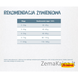 Josera LÉGER sausas kačių maistas 10 kg Suaugusių Paukštiena
