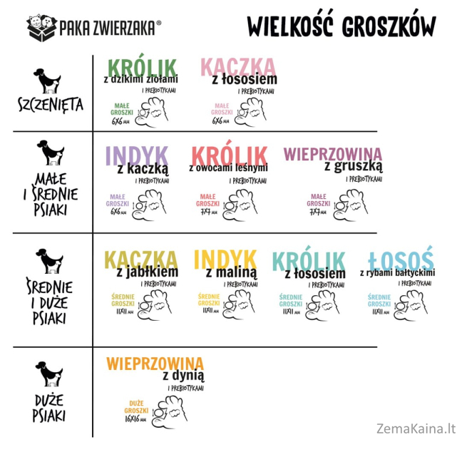 Paka Zwierzaka Seventh Heaven Wieprzowina z gruszką ''S'' 3kg 2
