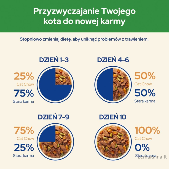 PURIINA CAT CHOW STERILIS Jagn&Ziel Fasolka 85g 4