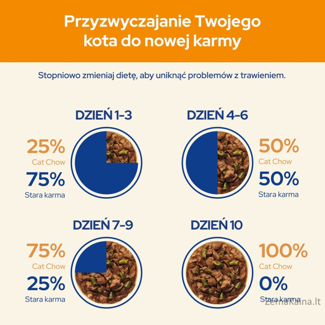 PURINA Cat Chow ėriena, žaliosios pupelės - drėgnas kačių maistas - 10x85 g 3