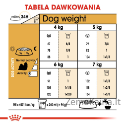 Royal Canin BHN Shih Tzu Adult - sausas šunų maistas - 7,5kg