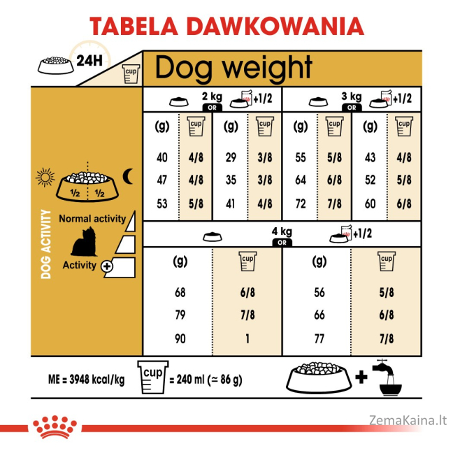 ROYAL CANIN BHN Yorkshire Terrier Adult - sausas maistas šunims - 3kg 5