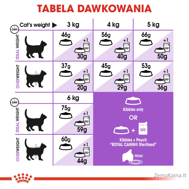 Royal Canin FHN Sterilised 7+ - sausas ėdalas suaugusioms katėms - 10kg 5