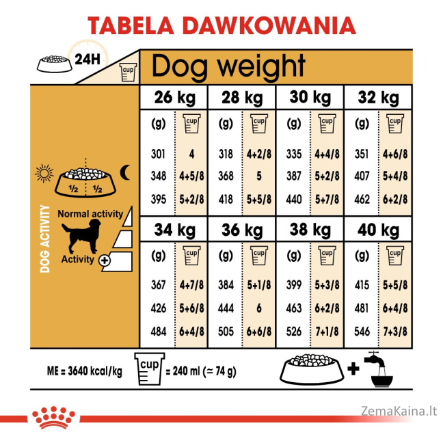 Royal Canin Labrador Retriever Adult 12 kg Paukštiena, Ryžiai 7