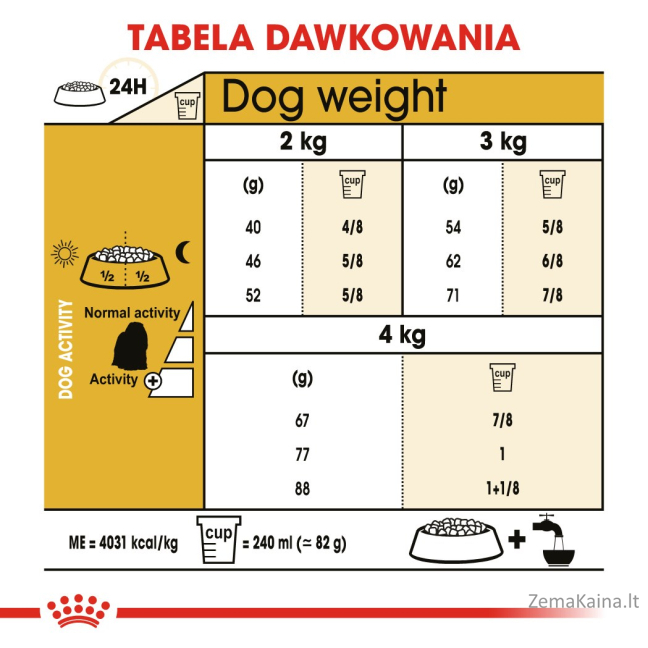 Royal Canin Maltese Adult Kukurūzas, Paukštiena 1,5 kg 4
