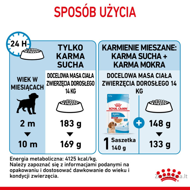 Royal Canin Medium Puppy 4 kg Šuniukas Geltona, Paukštiena 6