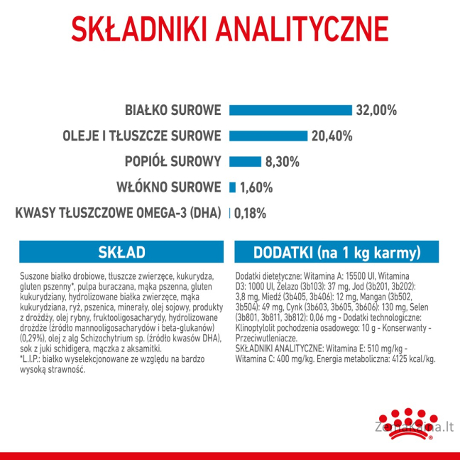 Royal Canin Medium Puppy 4 kg Šuniukas Geltona, Paukštiena 8