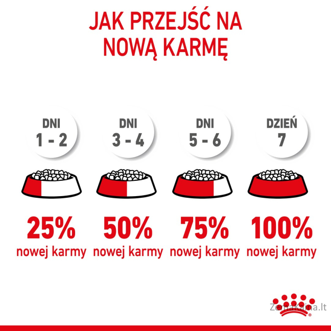 Royal Canin Mini Puppy Šuniukas Paukštiena, Ryžiai 2 kg 2
