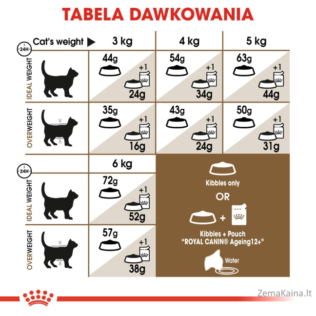 Royal Canin Senior Ageing Sterilised 12+ sausas kačių maistas 4 kg Kukurūzas, Paukštiena, Daržovių 5