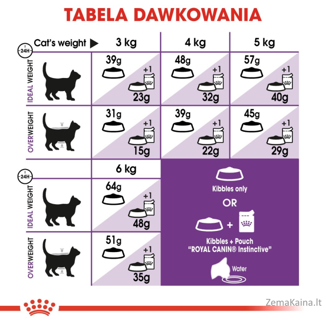 Royal Canin Sensible 33 sausas kačių maistas 10 kg Adult 8
