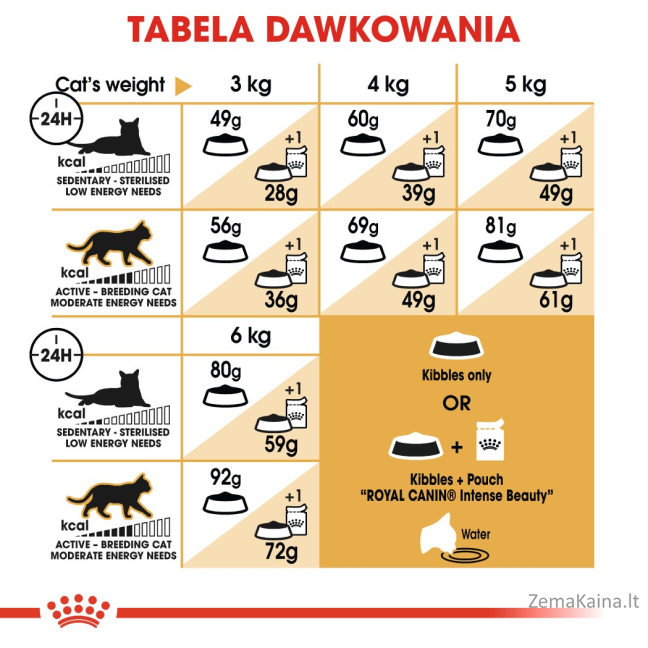 Royal Canin Sphynx sausas kačių maistas 2 kg 3