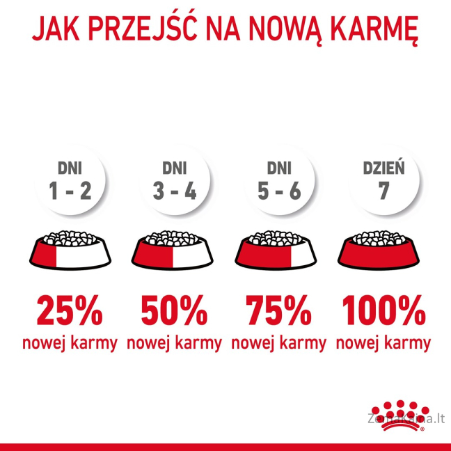 Royal Canin Urinary Care sausas kačių maistas 4 kg 7