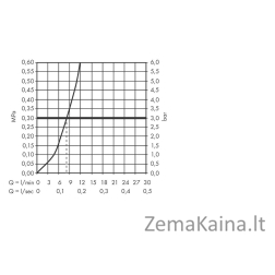 Virtuvinis maišytuvas Hansgrohe Talis M54 72840000